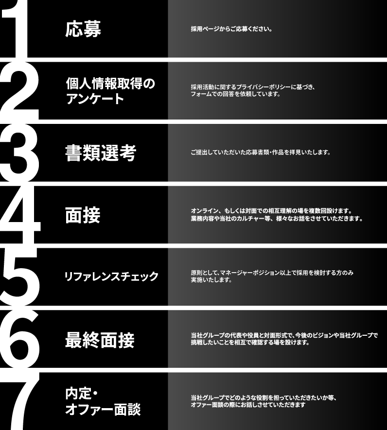 選考フロー